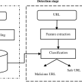 Machine Learning Detection of Malicious URLs with Implementation Using Keras