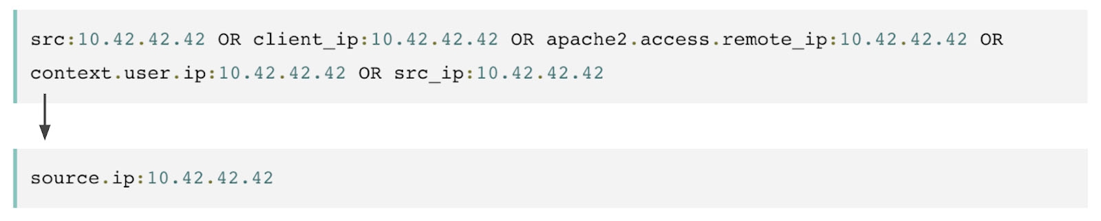 ECS field mapping example